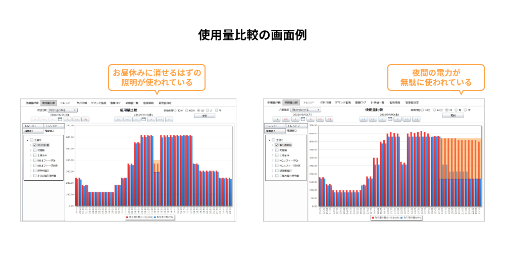 使用量比較の画面例