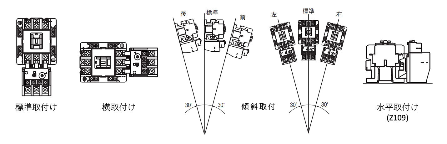 電磁接触器、どんな面に取り付けられるの？