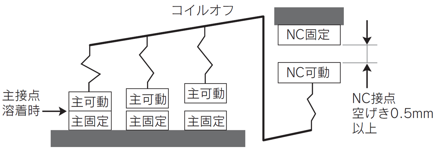 ミラーコンタクト・リンクドコンタクトって何？