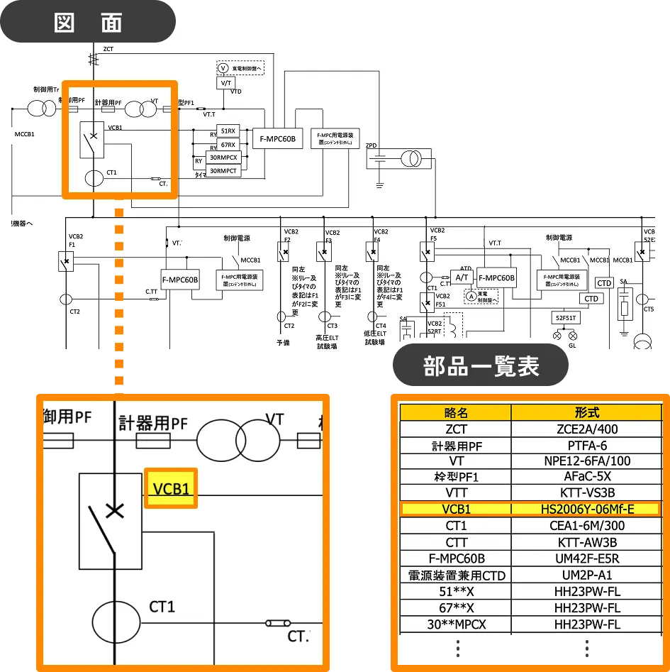 図面と部品一覧から確認