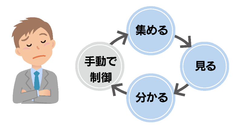 「力」の省エネ