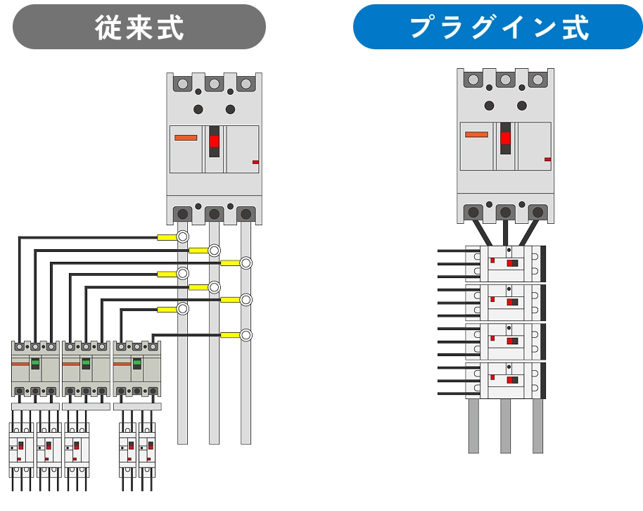 従来式とプラグイン式の盤内構成比較図。プラグイン式は中継端子台と配線スペースが不要