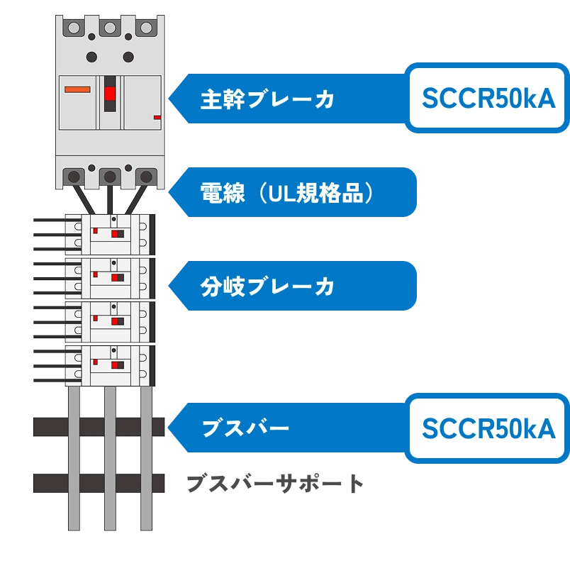 ブスバー組合せで最大50kAのSCCRに対応する盤構成図