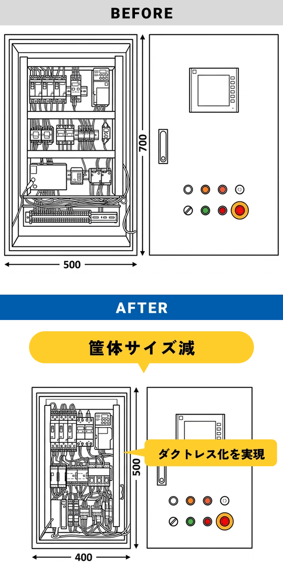 独自アンケート結果：ねじなし品を採用した or 採用したいと回答した方が計63.3%
