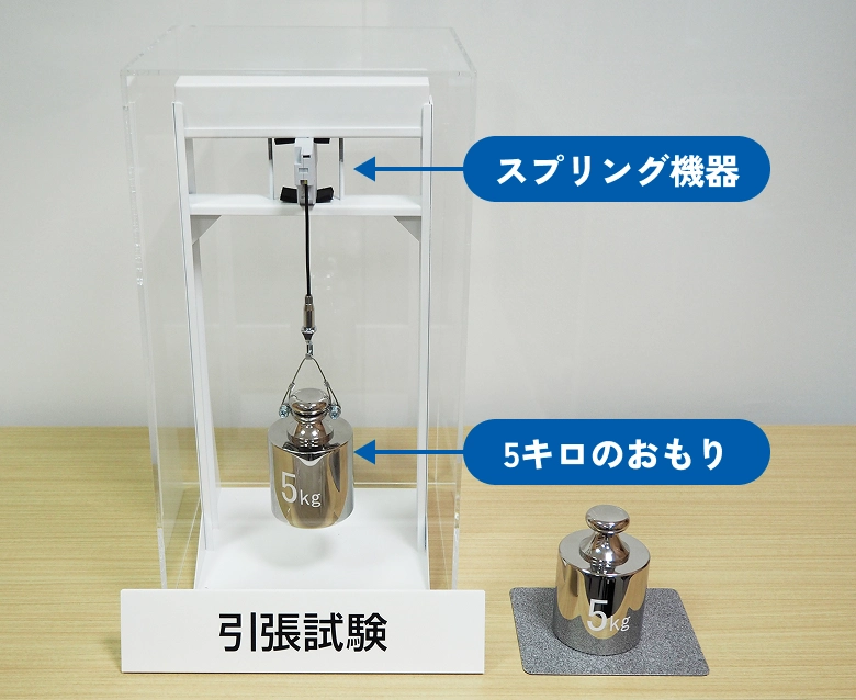 5キロのおもりを吊るした引張試験の画像