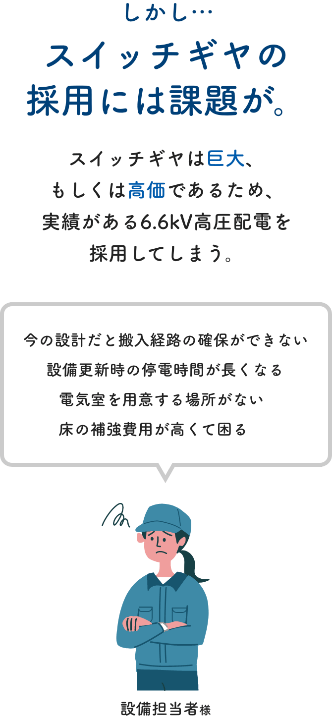 しかし…スイッチギヤの採用には課題が。スイッチギヤは巨大、もしくは高価であるため、実績がある6.6kV高圧配電を採用してしまう。今の設計だと搬入経路の確保ができない 設備更新時の停電時間が長くなる 電気室を用意する場所がない 床の補強費用が高くて困る