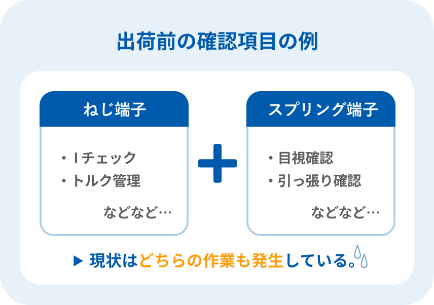 出荷前の確認項目の例