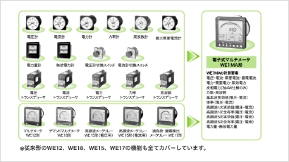 設備の状況にあわせて様々な計測ができる！