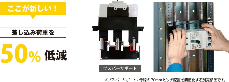 母線プラグイン型ブレーカ