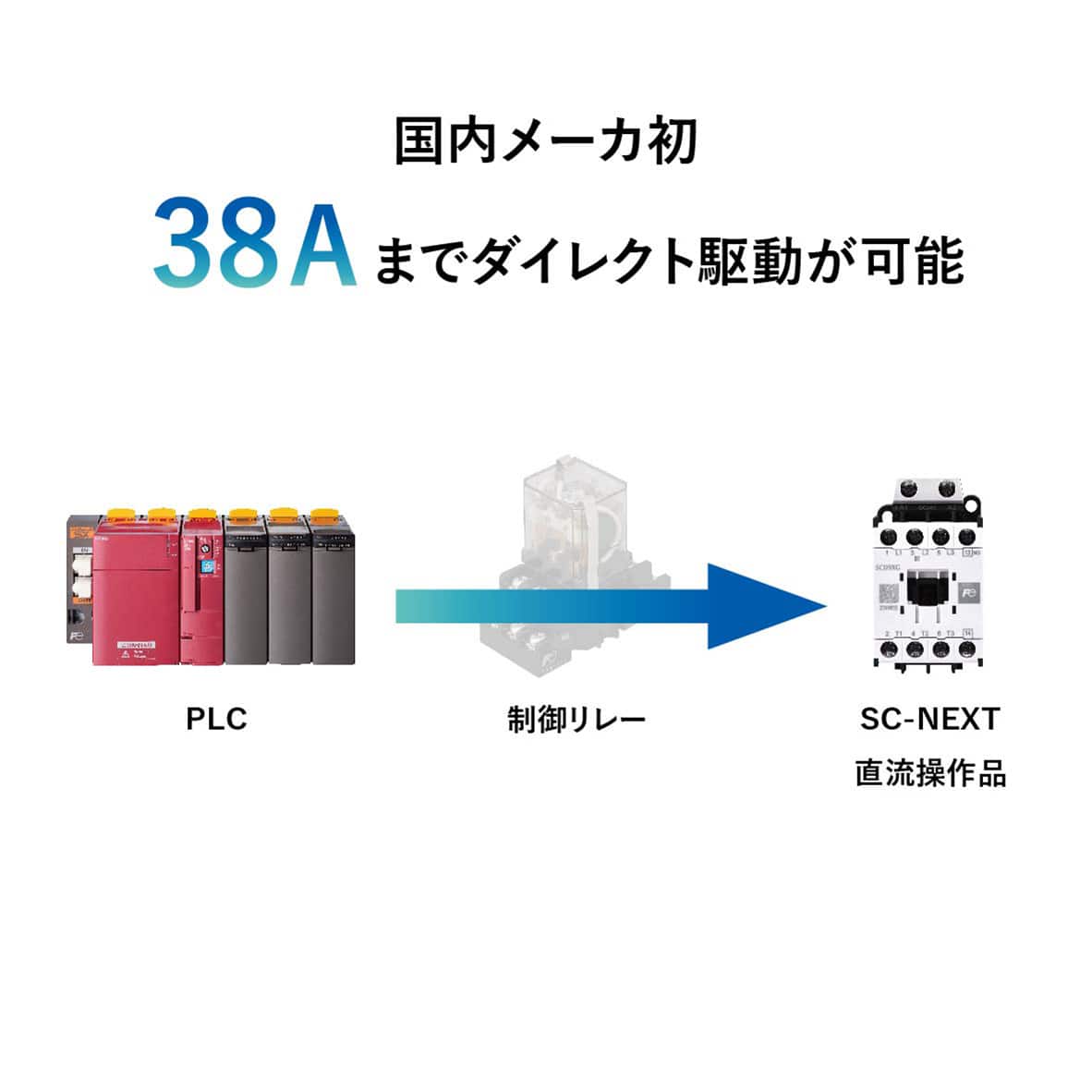 国内メーカ初38Aまでダイレクト駆動が可能