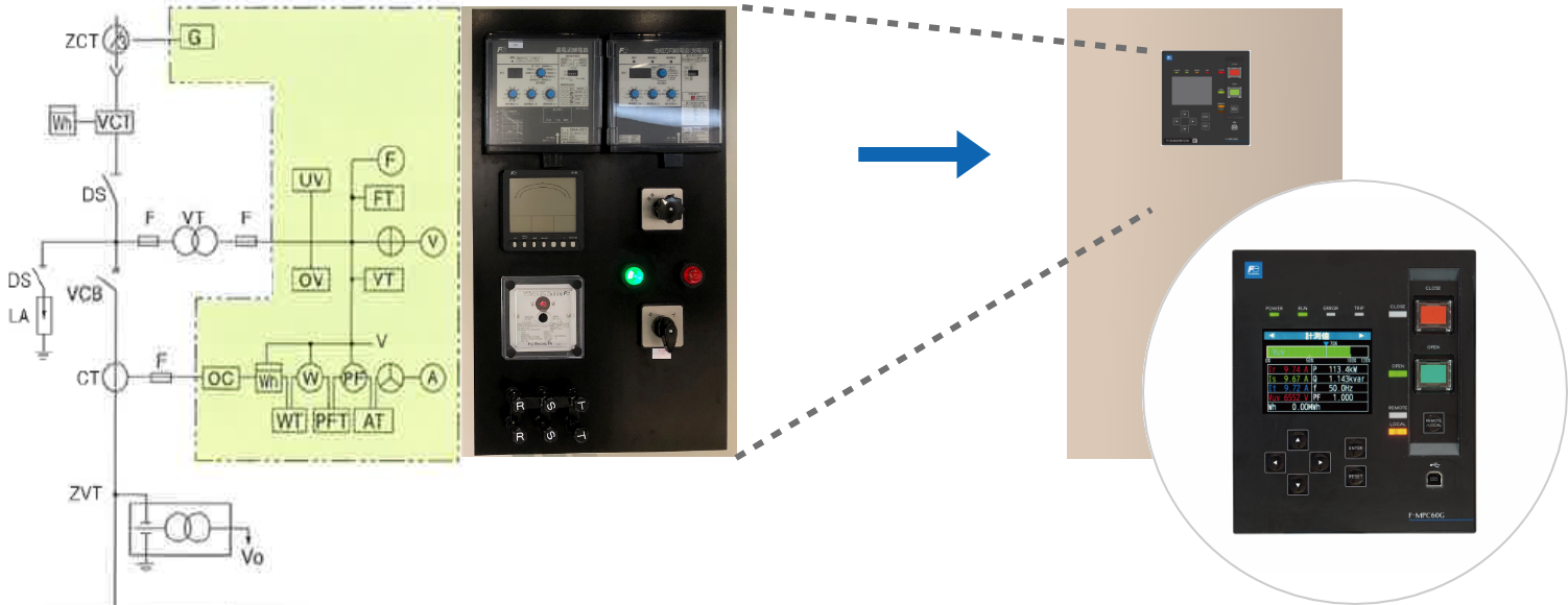 高圧受配電用ディジタル形多機能リレーF-MPC60Gシリーズ