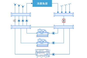 冷温熱源システムを表した簡略図