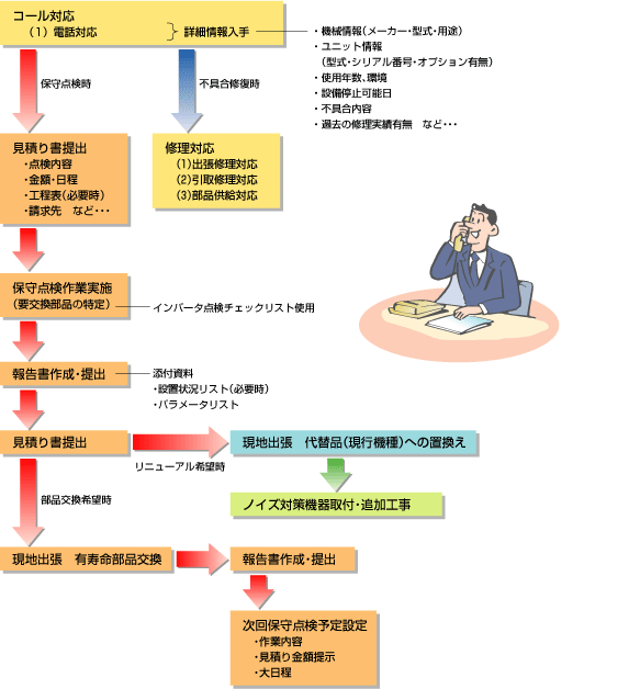 全商品オープニング価格 新品 富士電機 2 サーボ