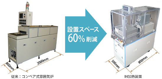 設備事例
