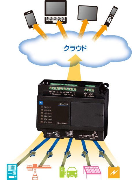 「つなぐ」「集める」「ためる」「活かす」の４ステップ