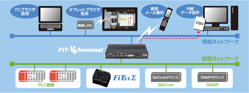 システム構成イメージ