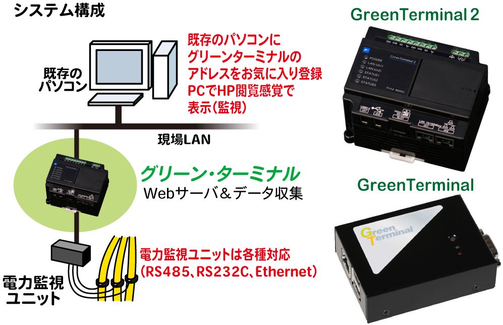 システム構成