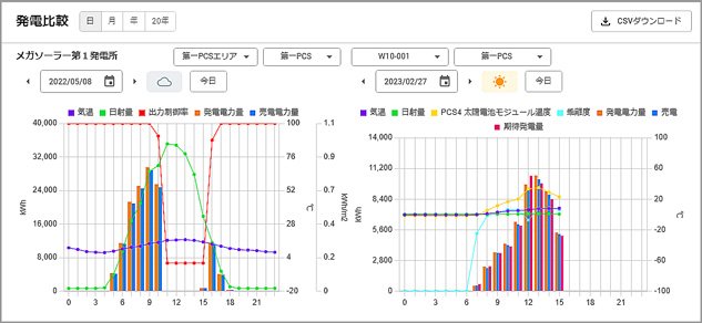 エナジーコンシェルジュ 比較グラフ