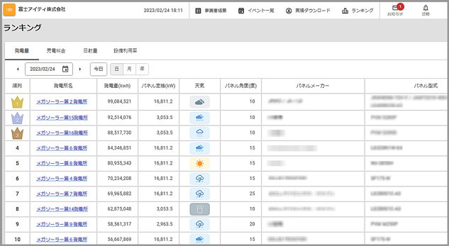 エナジーコンシェルジュ ランキング画面