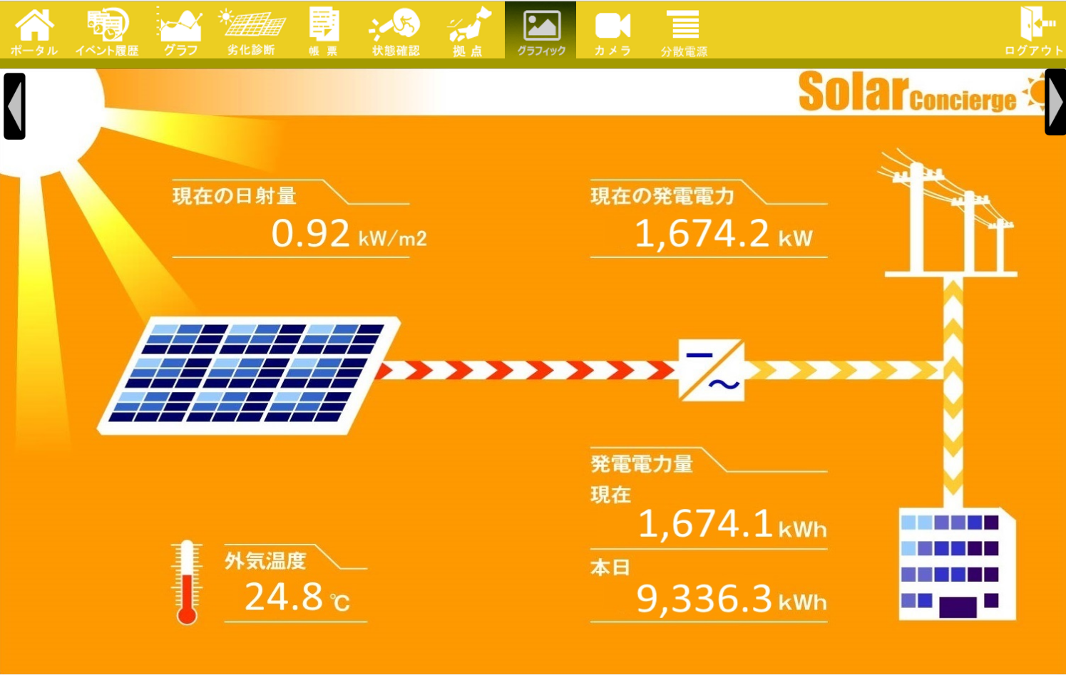太陽光発電監視画面