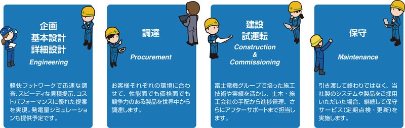 富士アイティの産業用太陽光発電所EPC：Engineering(企画・基本設計・詳細設計)／Procurement(調達)／Construction & Commissioning(建設・試運転)／Maintenance(保守)