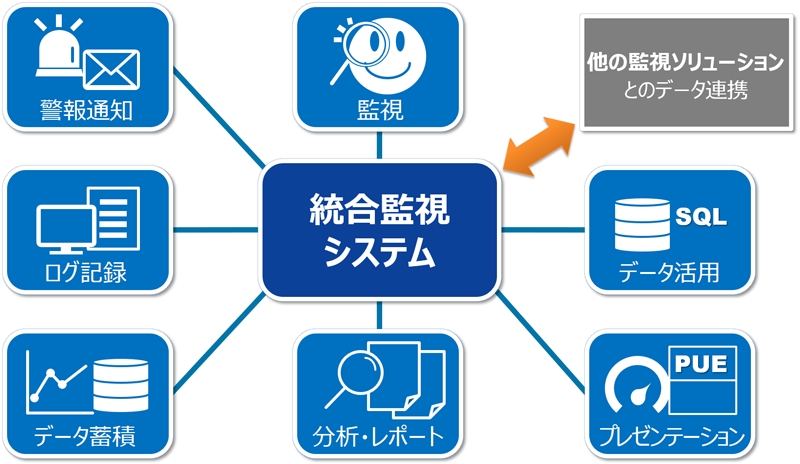 統合監視システム 機能