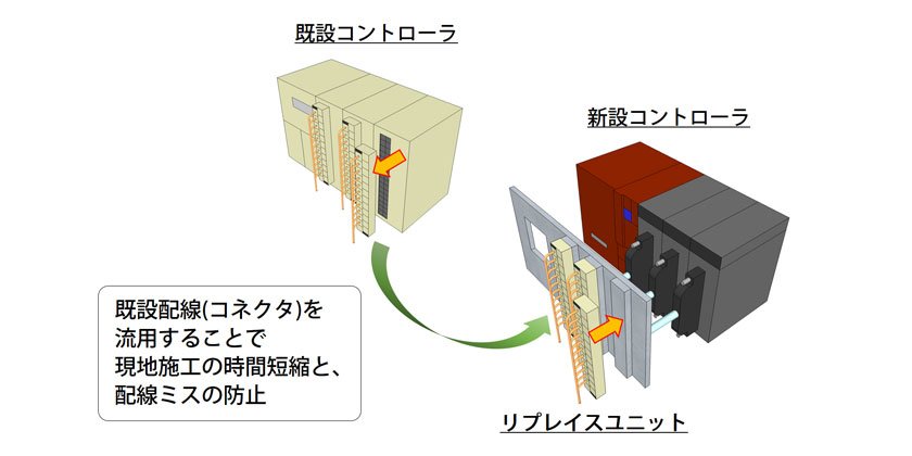 停止出来ない重要なシステムだからこそ短時間更新