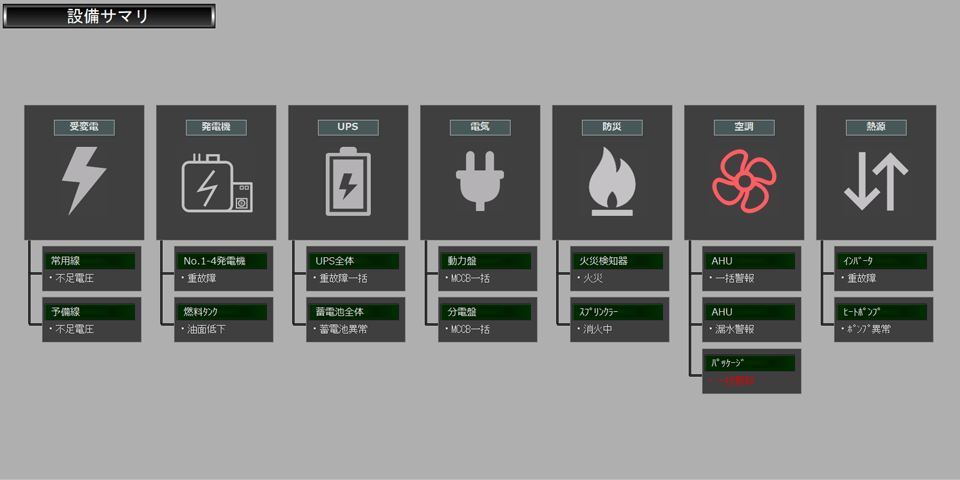 設備状態がひと目でわかるサマリ画面