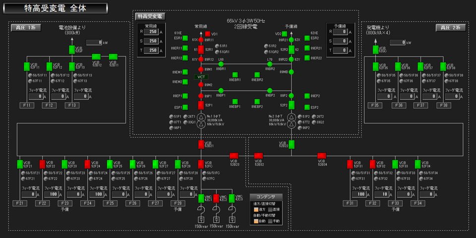 電力系統監視画面