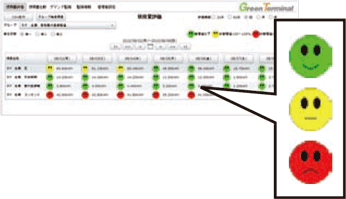 ニコチャンマークでムダをビジュアル表示