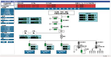 系統図画面で遮断器や各種計測情報を一括表示