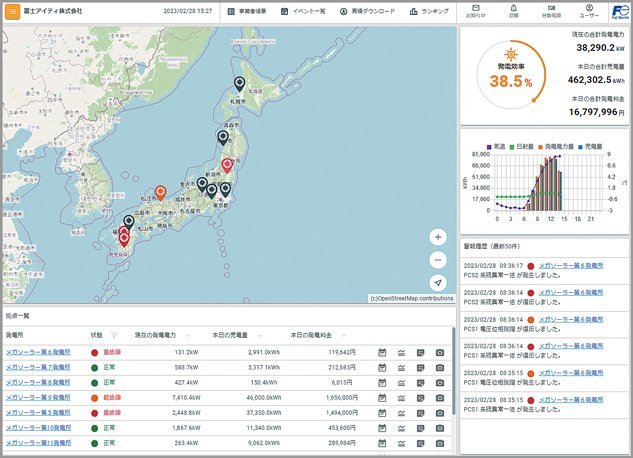 ポータル画面で主要情報を一括表示