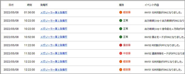 出力制御の開始・終了状況を表示