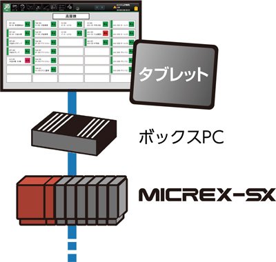 ボックスPC