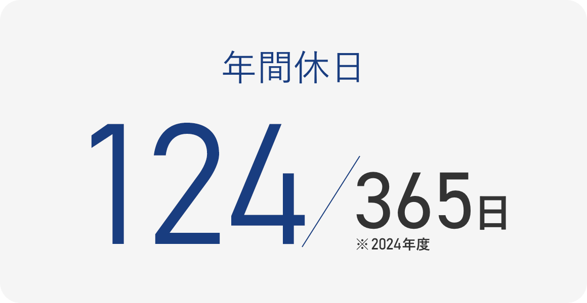 年間休日126／365日※2023年度