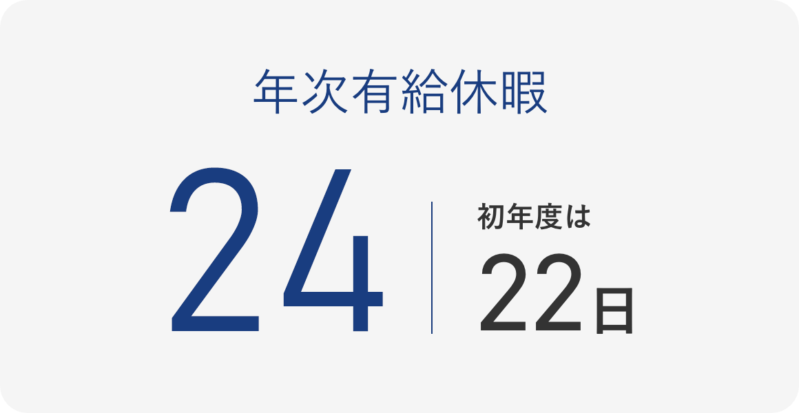 年次有給休暇24｜初年度は22日