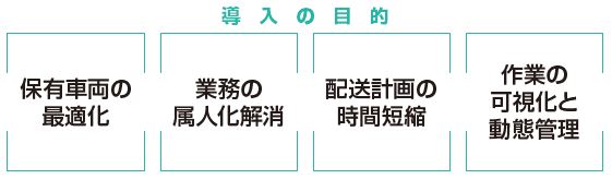 導入の目的は、保有車両の最適化、業務の属人化解消、配送計画の時間短縮、作業の可視化と動態管理