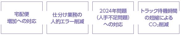 導入の目的は、宅配便増加への対応、仕分け業務の人的エラー削減、2024年問題(人手不足問題)への対応、トラック待機時間の短縮によるCO