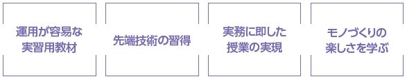 導入の目的、運用が容易な実習用教材、先端技術の習得、実務に即した授業の実現、モノづくりの楽しさを学ぶ