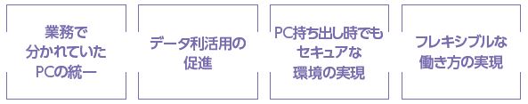 導入の目的は、業務でわかれていたPCの統一、データ利活用の促進、PC持ち出し時でもセキュアな環境の実現、フレキシブルな働き方の実現