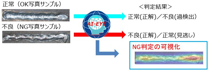 AI画像検査ソリューション　外観検査例