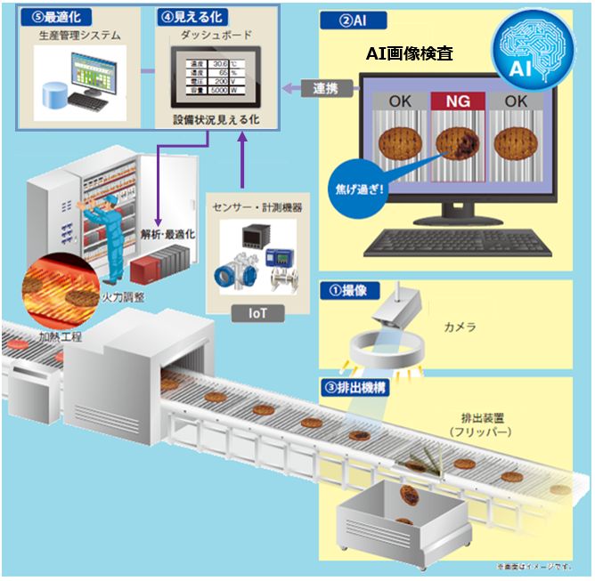 AI画像検査ソリューション