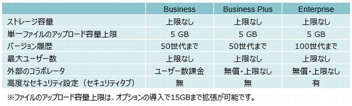 Boxサービスプラン