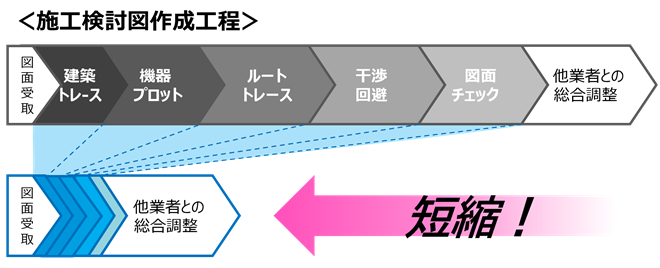 課題解決の考え方イメージ
