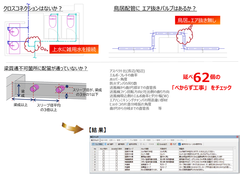 施工チェック