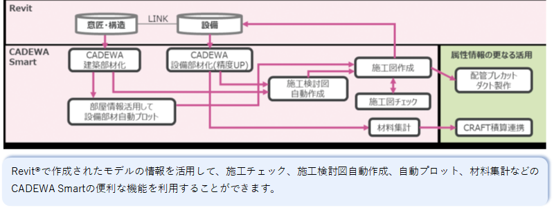 ８の①