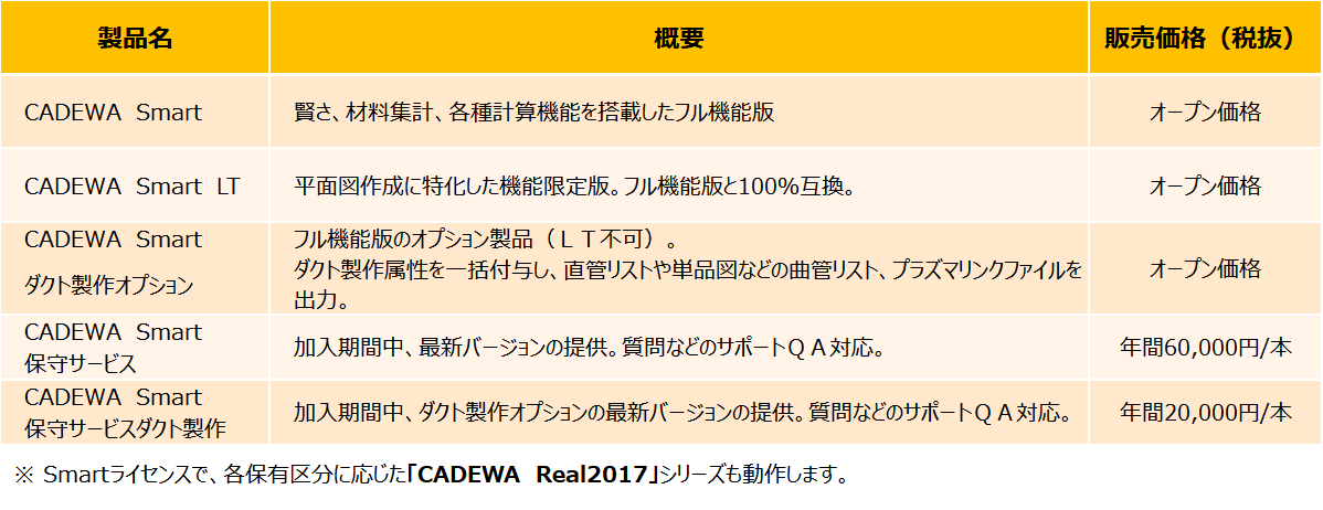 製品ラインナップ