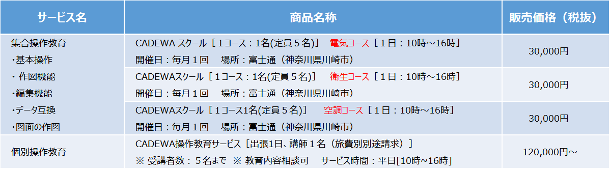 製品ラインナップ