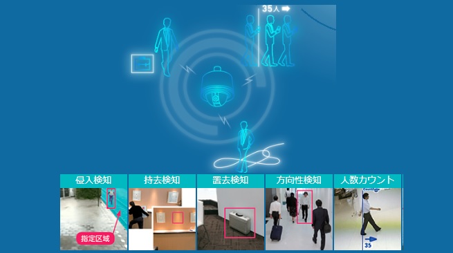 AI画像分析による優れた認識機能をご提供