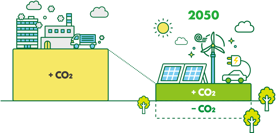 カーボンニュートラルとは